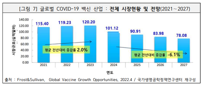 글로벌 COVID-19 백신 산업  전체 시장현황 및 전망(2021∼2027).png